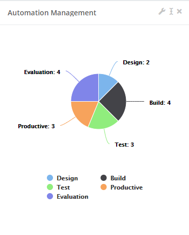 rpa_Dashboard_Widgets_AutomationManagement