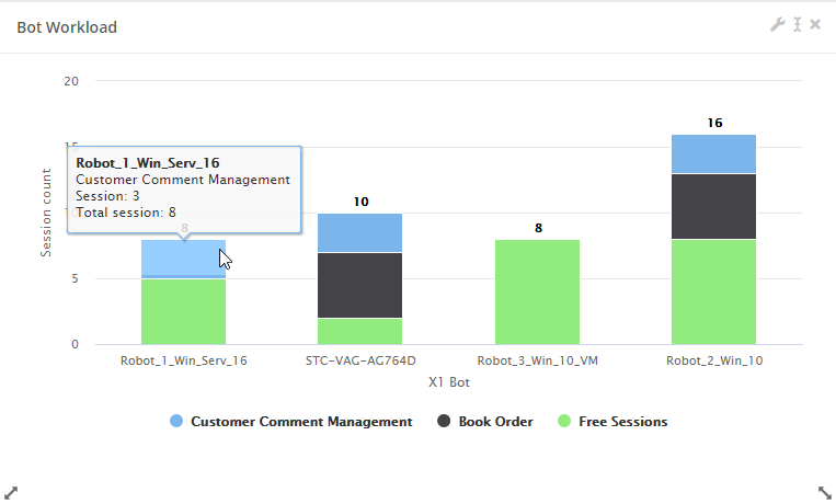 rpa_Dashboard_Widgets_BotWorkload