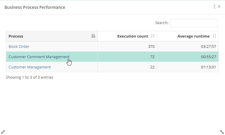 rpa_Dashboard_Widgets_BusinessProcessPerformance