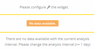rpa_Dashboard_Widgets_CommonFeatures_NoData