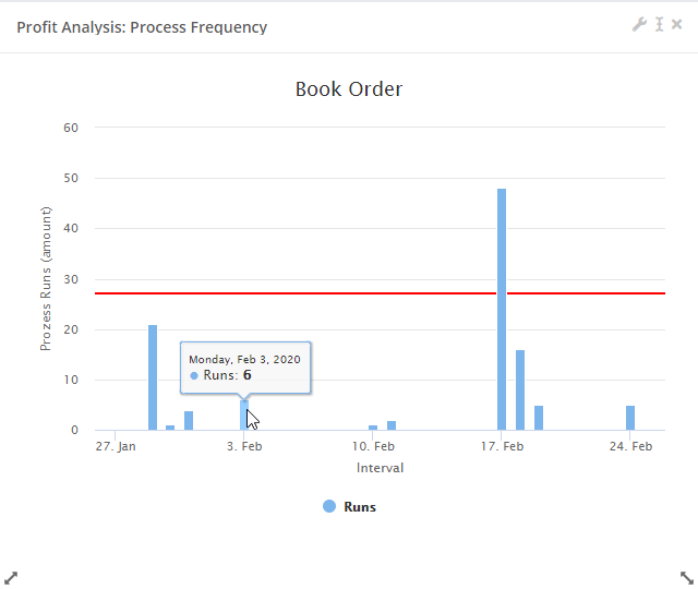 rpa_Dashboard_Widgets_ProfitAnalysis_ProcessFrequency_Daily