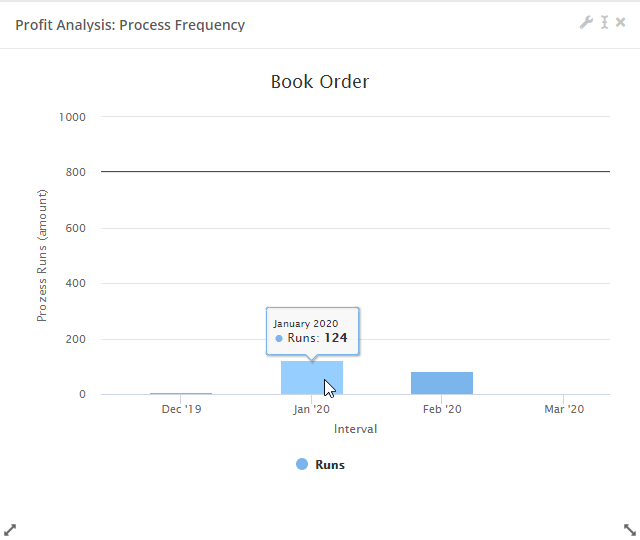 rpa_Dashboard_Widgets_ProfitAnalysis_ProcessFrequency_MonthlyAggregated