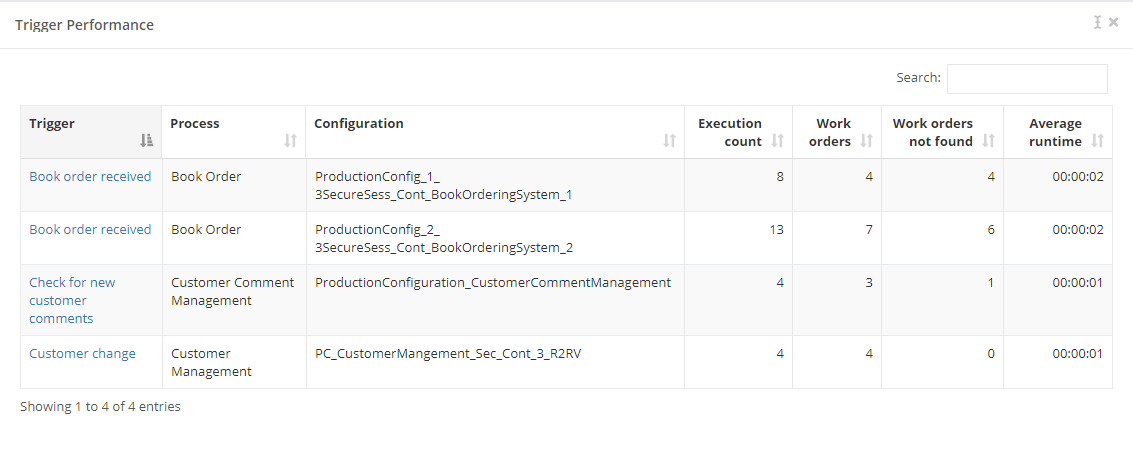 rpa_Dashboard_Widgets_TriggerPerformance