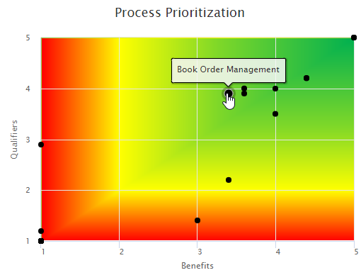 rpa_processAutomation_ProcessEvaluation_Prioritization_Overview