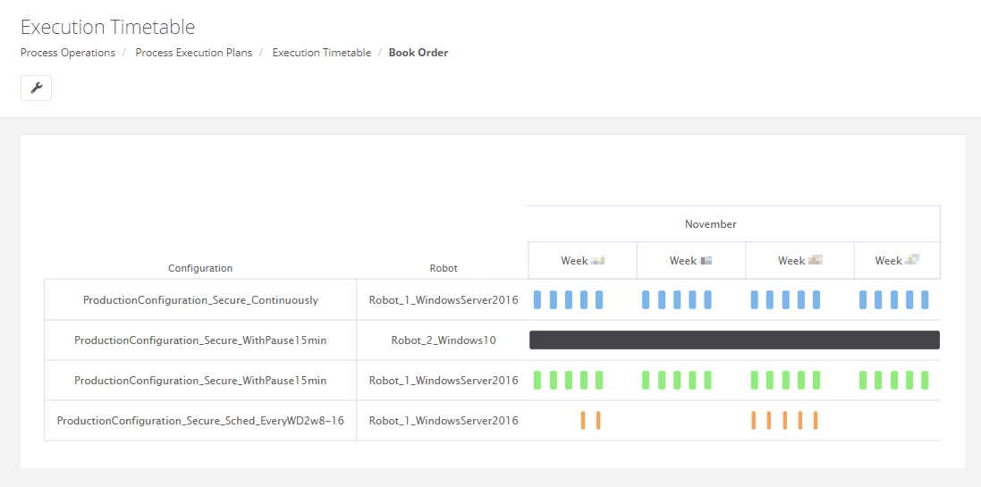 rpa_processOperations_ProcessExecutionPlans_NotVisibleConfigurations_Visible