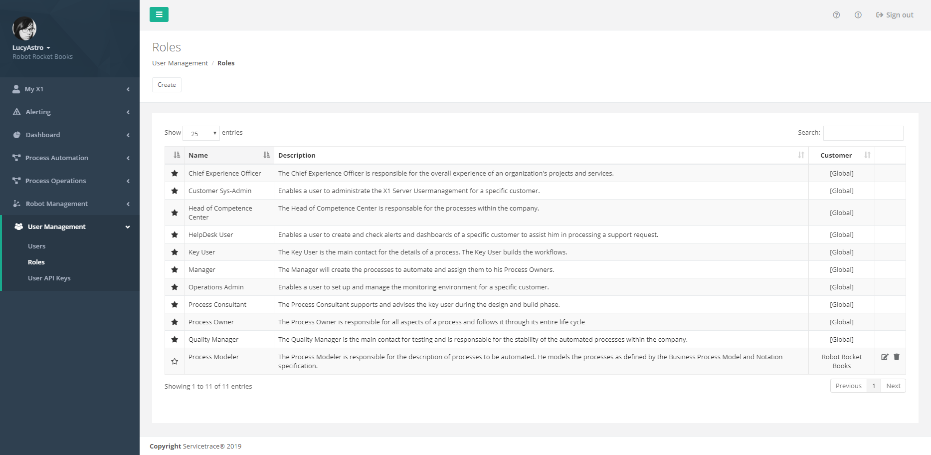 rpa_UserManagement_Roles_Overview.png