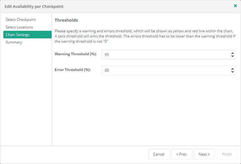 Availability Threshold Settings