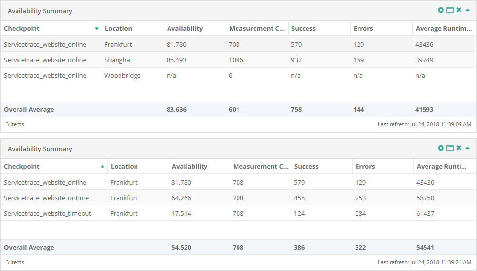 Service Report Availability Summary2