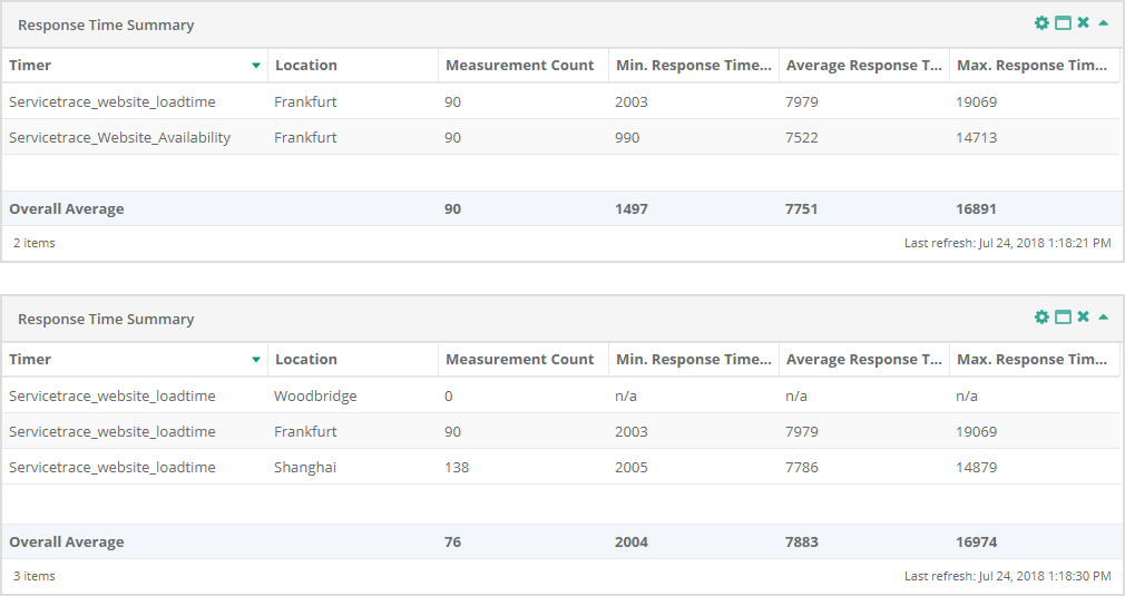 Service Report Response Time Summary2