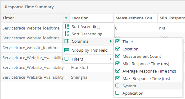 Service Report Availability Summary Columns