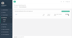 Dashboards within the System Context