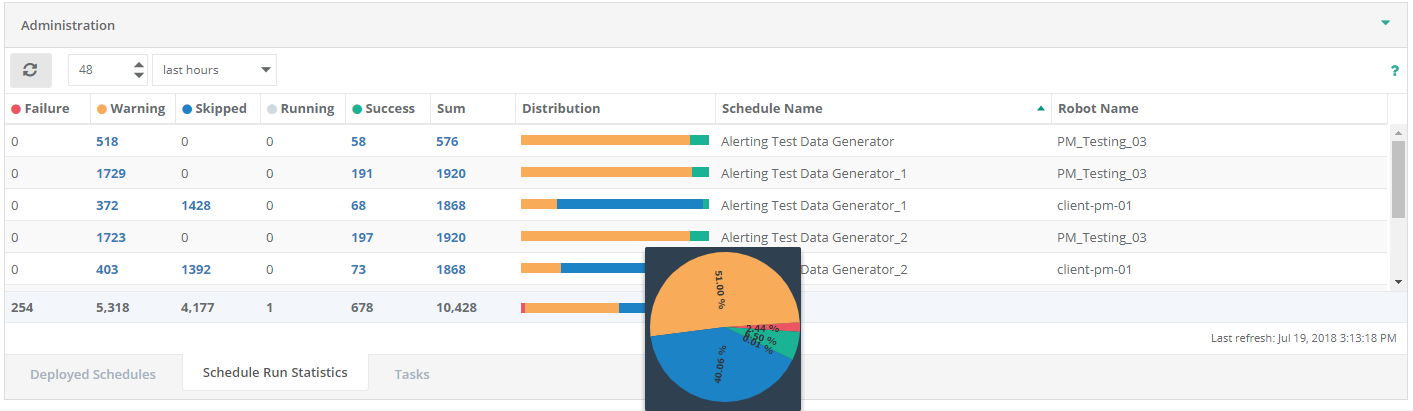 Schedule Run Statistics