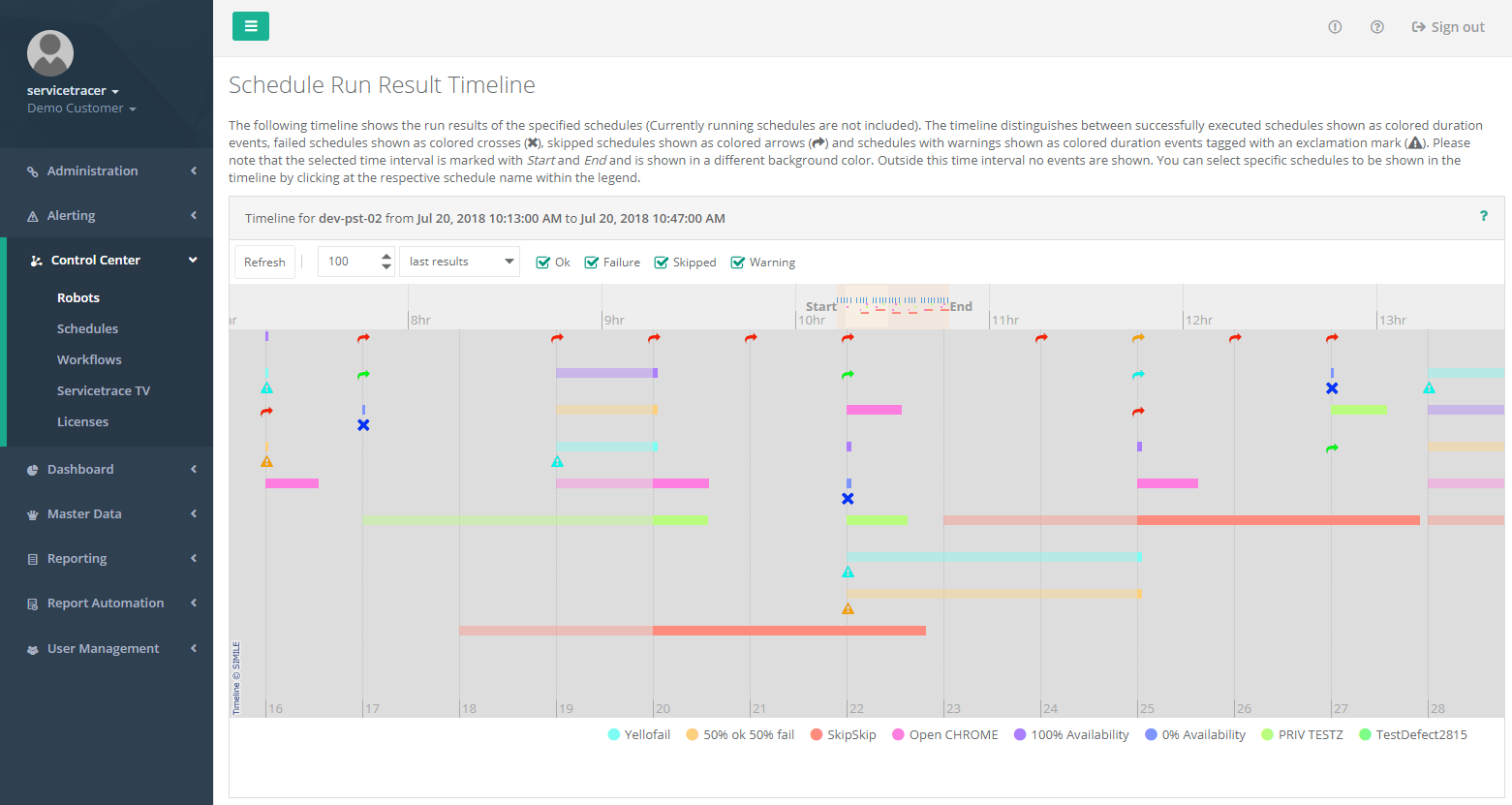 Schedule Run Results Timeline