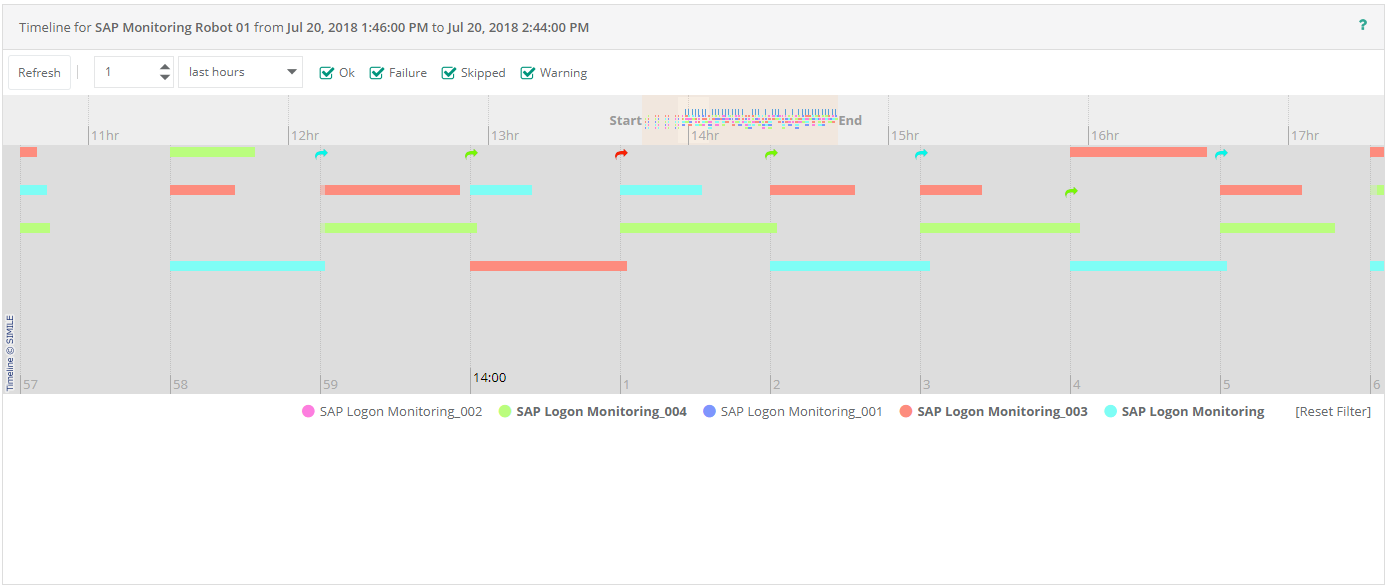 Schedule Run Results Timeline with active Filter