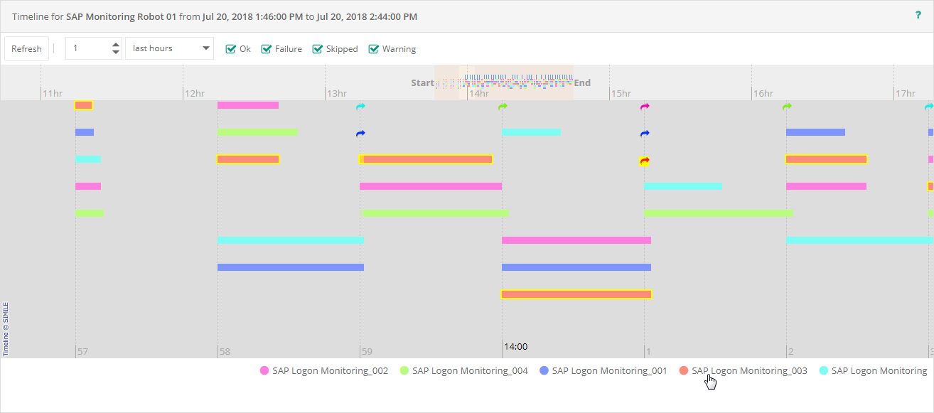 Schedule Run Result Timeline with active highlighting