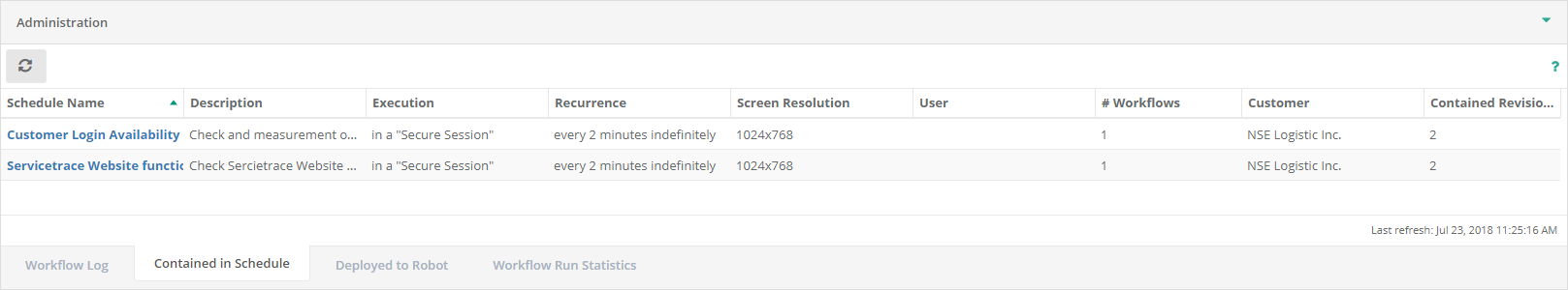 Contained in Schedule