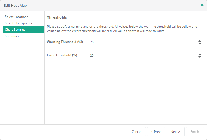 Availability Heat Map Threshold Settings