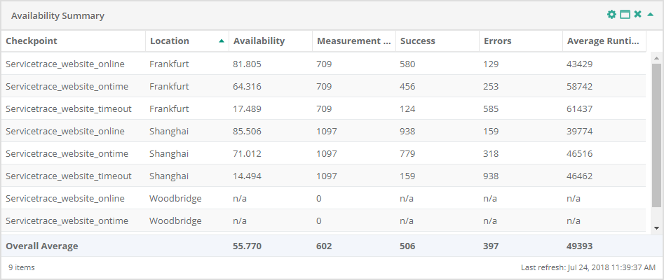 Service Report Availability Summary1