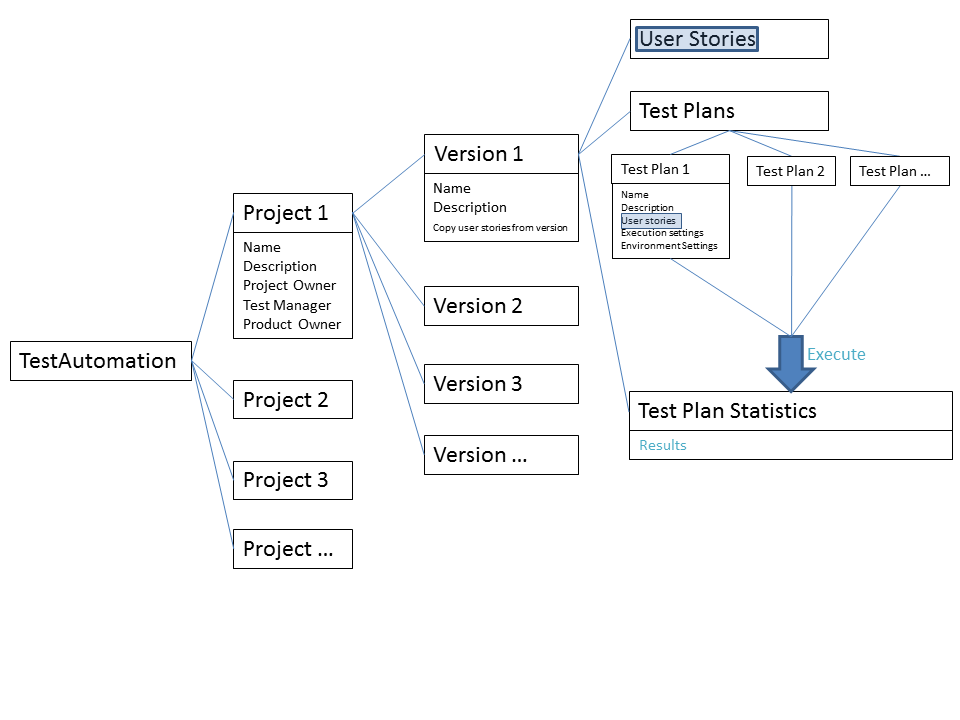 Test Automation - Structure