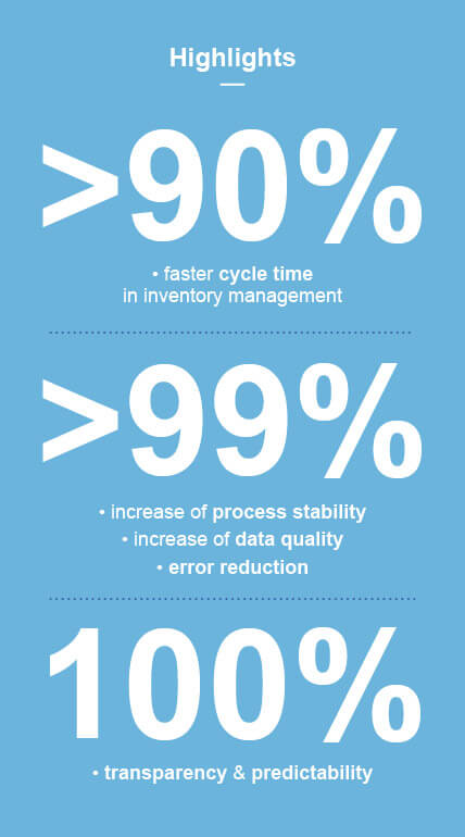 advantages-servicetrace-rpa-in-inventory-management