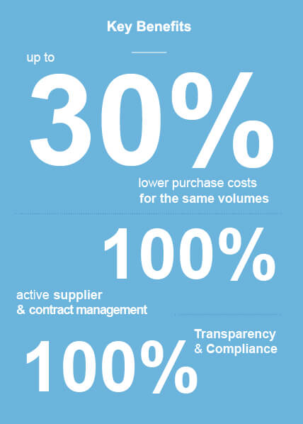 rpa-purchasing-key-benefits