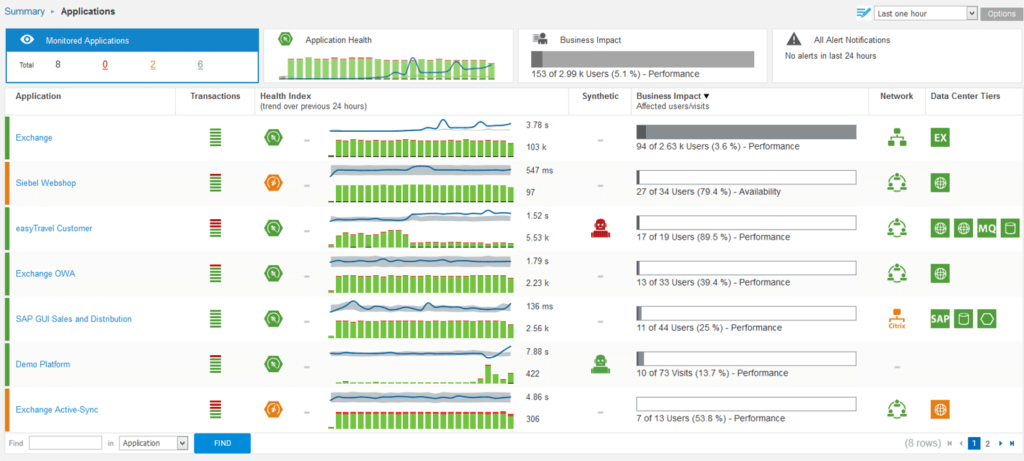 dynatrace-dashboard-servicetrace-apm