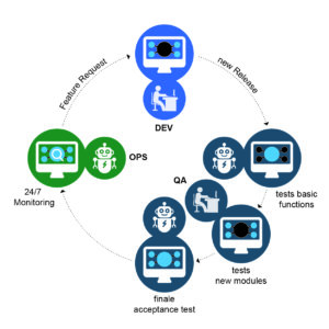 1&1-test-automation-with-servicetrace