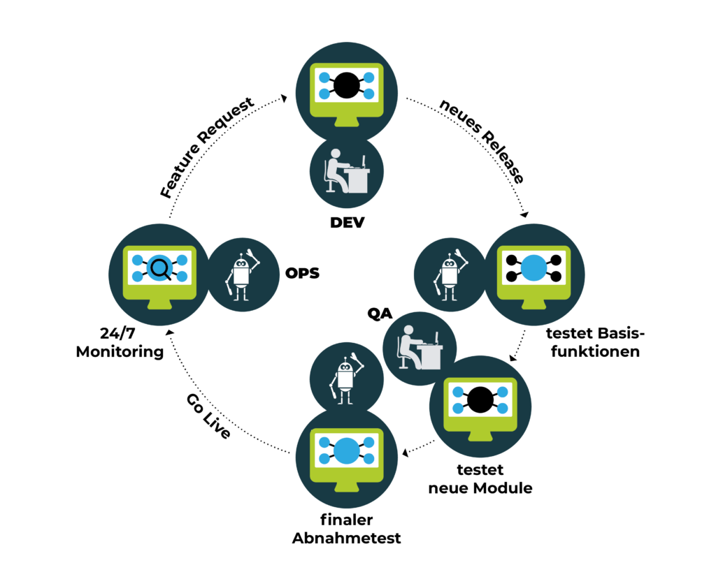 test-automatisierung-end-to-end-monitoring-software-roboter